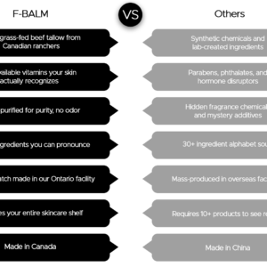 F-Balm - Anti-Woke, Non-Vegan, All-In-One Skincare