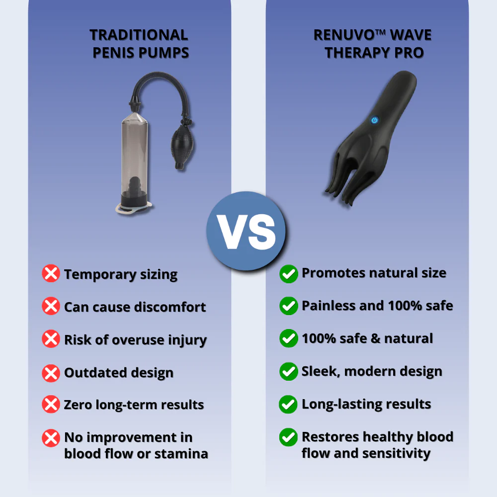 ReNuvo™ Wave Therapy Pro