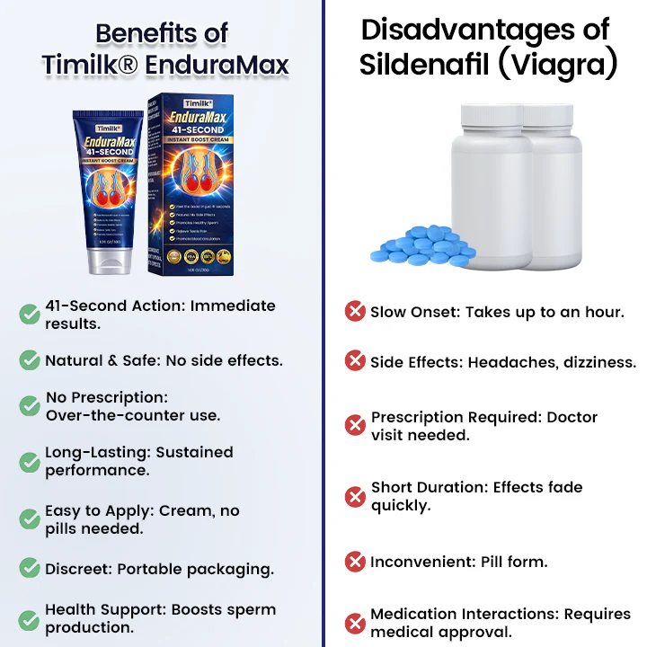 Timilk® EnduraMax 41-Second Instant Erection Cream