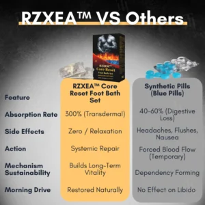 RZXEA™ Core Reset Foot Bath Set