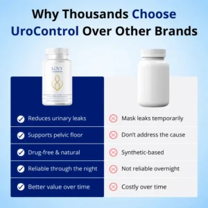 LOVY™ UroControl - Naturally Improves Bladder Leaks