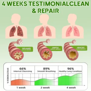 Celsiora® Organic Mullein Leaf Lung Cleanse Essential Oil