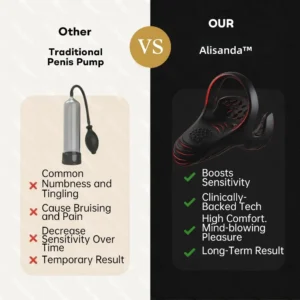 Alisanda™ VitalEngine Pro-The 13 Alisanda™ VitalEngine Pro-The #1 5-in-1 at-home trainer that reverses ED; PE with advanced Precision