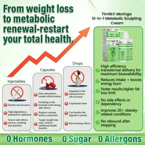 Timilk® Moringa 10-in-1 Metabolic Sculpting Cream