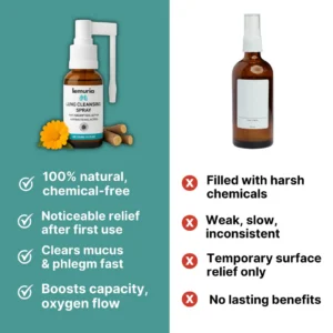 Lemuria Lung Cleansing Spray