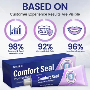 Timilk® Comfort Seal Pro Denture Adhesive