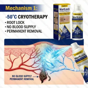 Healrize®WartLock Cryo-Recovery Cooling Spray