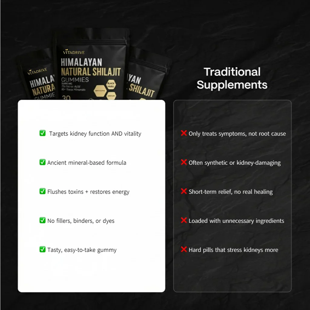 VITACORE Kidney Support Shilajit Gummies