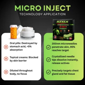 RZXEA™ Gynecomastia 3 in1 Nano Microneedle Patch