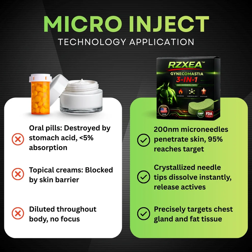 RZXEA™ Gynecomastia 3 in1 Nano Microneedle Patch