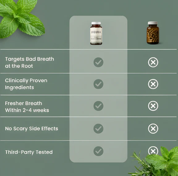 Ovouria Advanced Breath Restoration Formula
