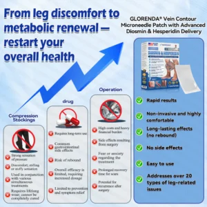 Glorenda® Vein Contour Microneedle Patch