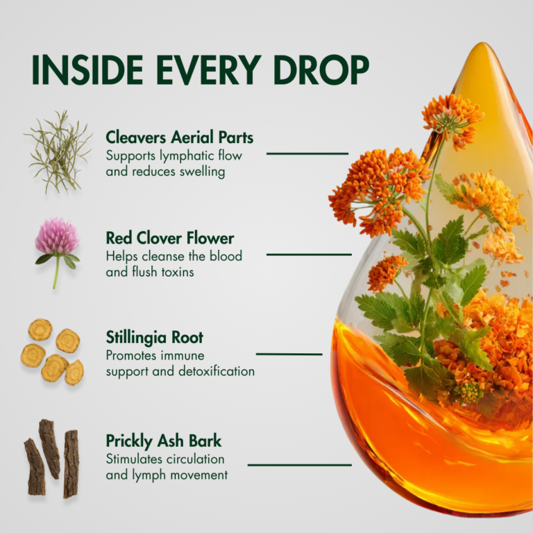 Nutrimuse The Natural Solution for Facial Puffiness & Stubborn Bloating
