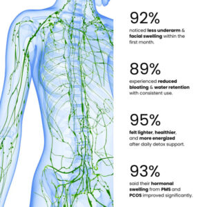 Fosters Organic Lymphatic Support Herbal Blend