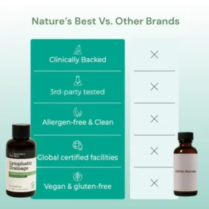 Natures Best Lymphatic Support Drops