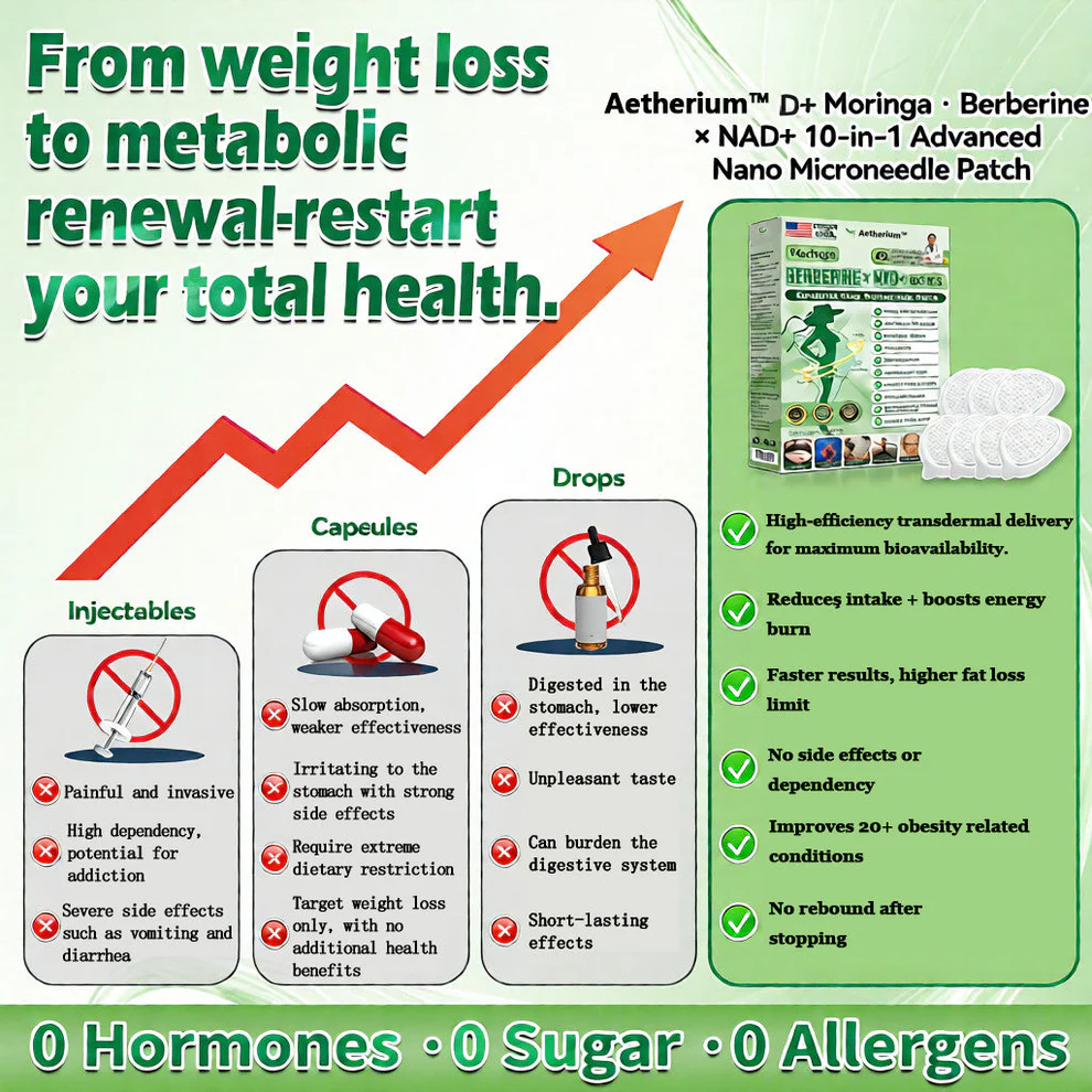Aetherium® Moringa Berberine NAD+ 10-in-1 Advanced Nano Microneedle Patch