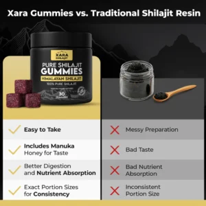 Xara Shilajit® Pure Shilajit Gummies