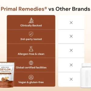 Primal Remedies Ceylon Cinnamon 7200mg equivalent with MCT Oil