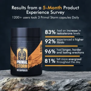 Primal Storm™ - Natural T-Support Capsules