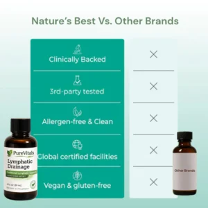 Pure Vitals Lymphatic Support Drops