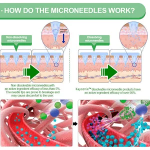 Kaycenie™ Slimming Patch Advanced Nano Microneedle