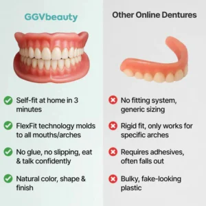 GGVbeauty Professional Denture Maintenance Kit