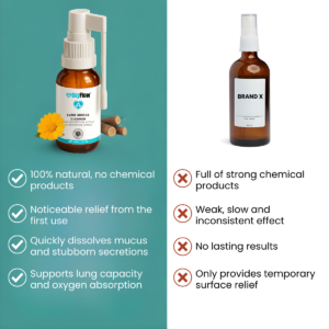 OxyFlow Lung Mucus Cleaner Fast Absorption Active Antibacterial