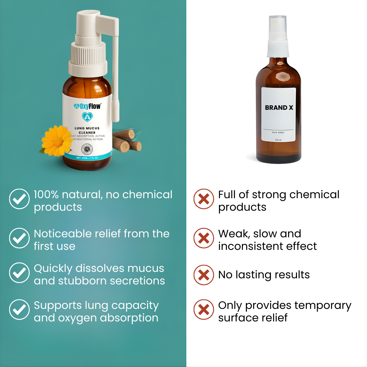 OxyFlow Lung Mucus Cleaner Fast Absorption Active Antibacterial