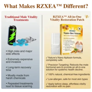RZXEA™ Nano-Bee Venom All-in-One Vitality Patch