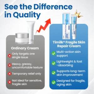 Timilk® Fragile Skin Repair Cream