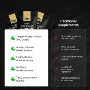 Xara Shilajit® Kidney Support Shilajit Gummies
