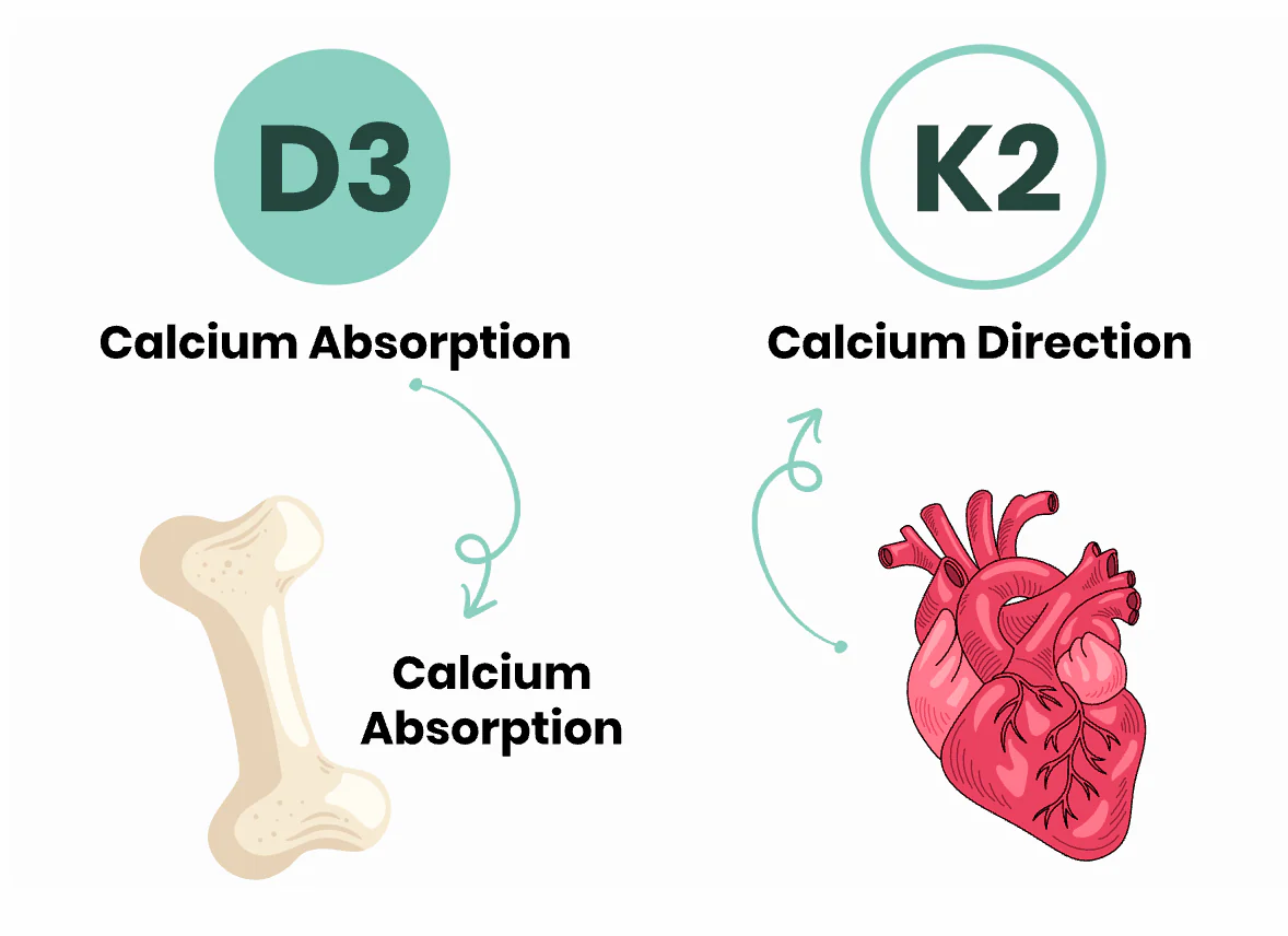 SPNutrition Vitamin D3 & K2 Gummies
