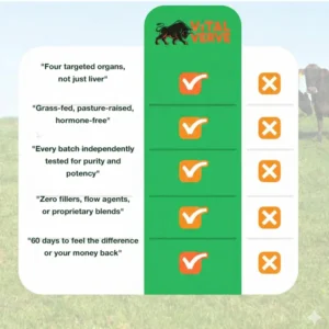 Vital Verve Grassfed Beef Organ Complex Dietary Supplement