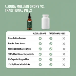 Aloura Mullein Leaf Extract