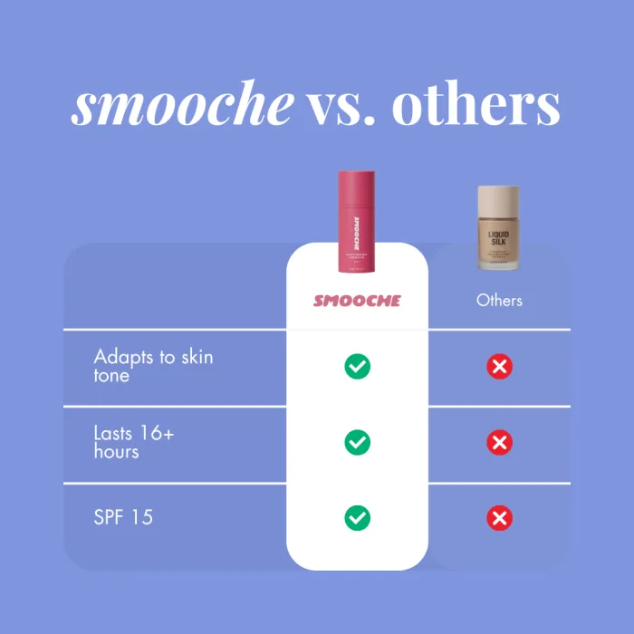 Smooche Color Changing Foundation