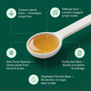 Nuflos Lymphatic Drainage Drops