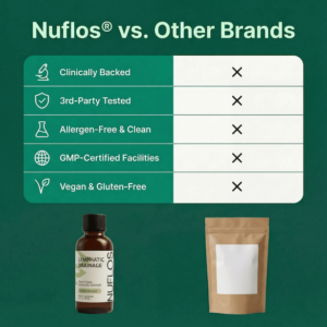 Nuflos Lymphatic Drainage Drops