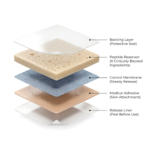 YouthRite Anti Aging Patches