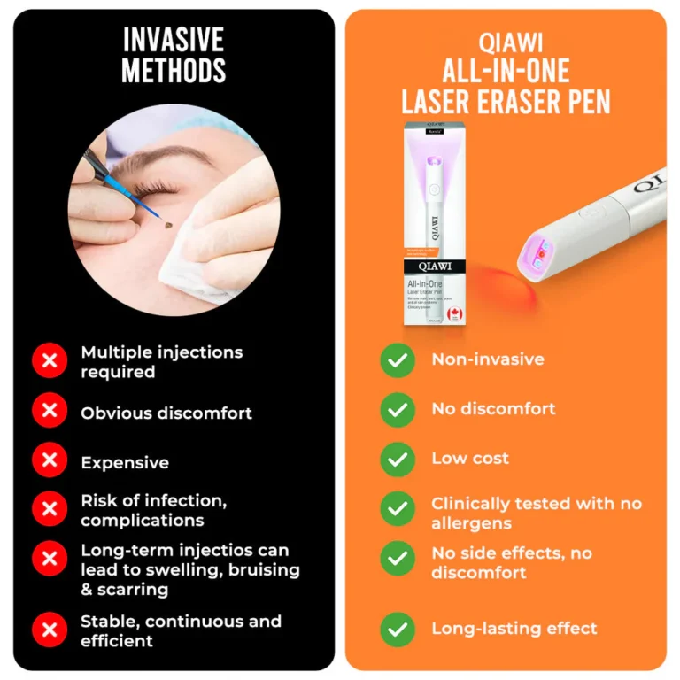 QIAWI™ All-in-One CO₂ Laser Eraser Pen