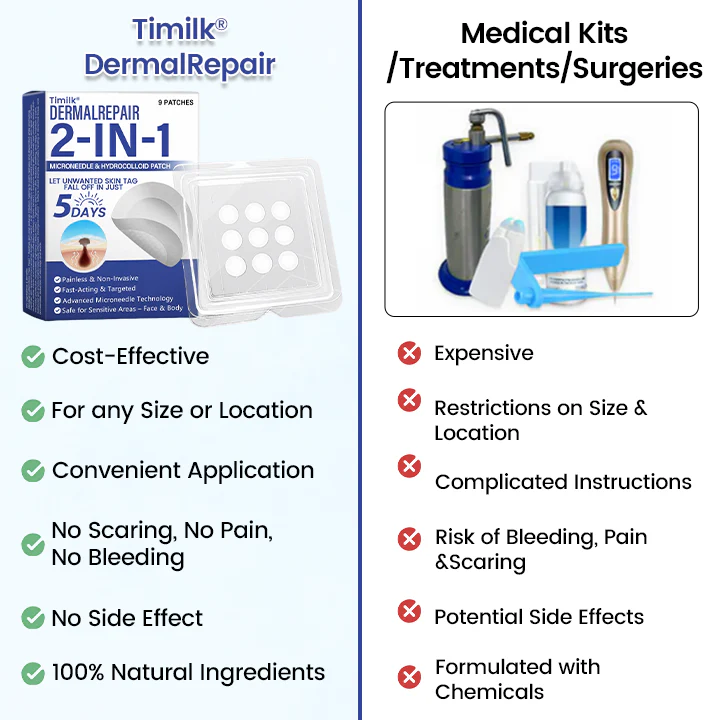 Timilk® DermalRepair 2-in-1 Microneedle & Hydrocolloid Patch