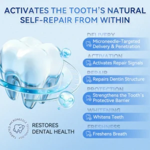 Alisanda® Tideglusib Fast‑Dissolving Tooth & Gum Repair Oral Strips
