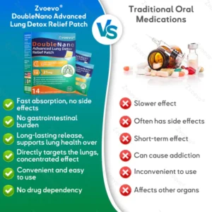 Zvoevo® DoubleNano Advanced Lung Detox Relief Patch