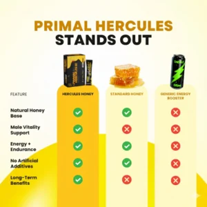 Primal Hercules Black Thai Pure Shilajit Honey