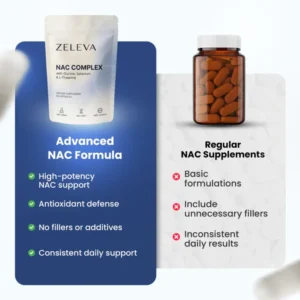 Zeleva NAC Complex with Glycine, Selenium & L-Theanine