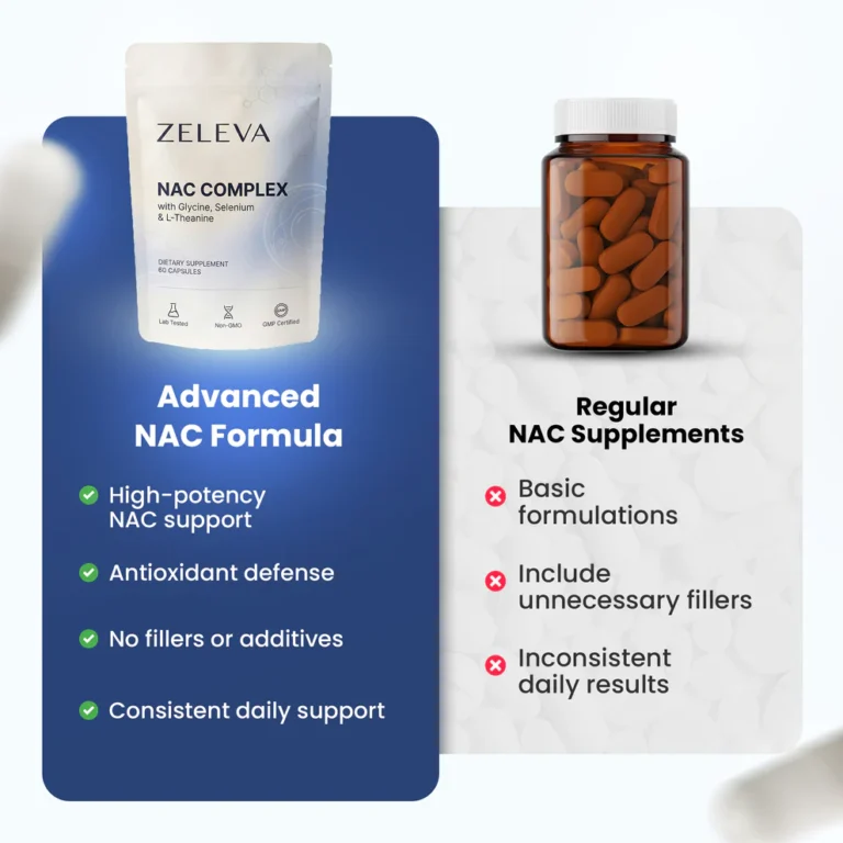 Zeleva NAC Complex with Glycine, Selenium & L-Theanine