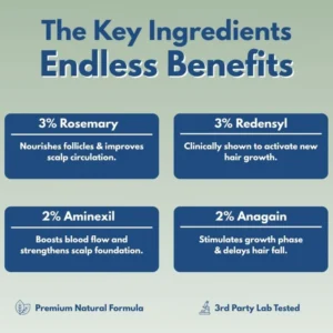 Reverse – Hair Growth Serum