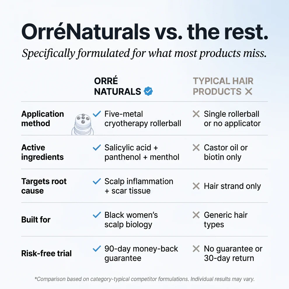 OrréNaturals™ Hair Revival Ampoule