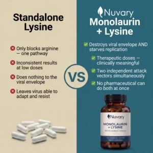 Nuvary Monolaurin + Lysine Immune Support Complex