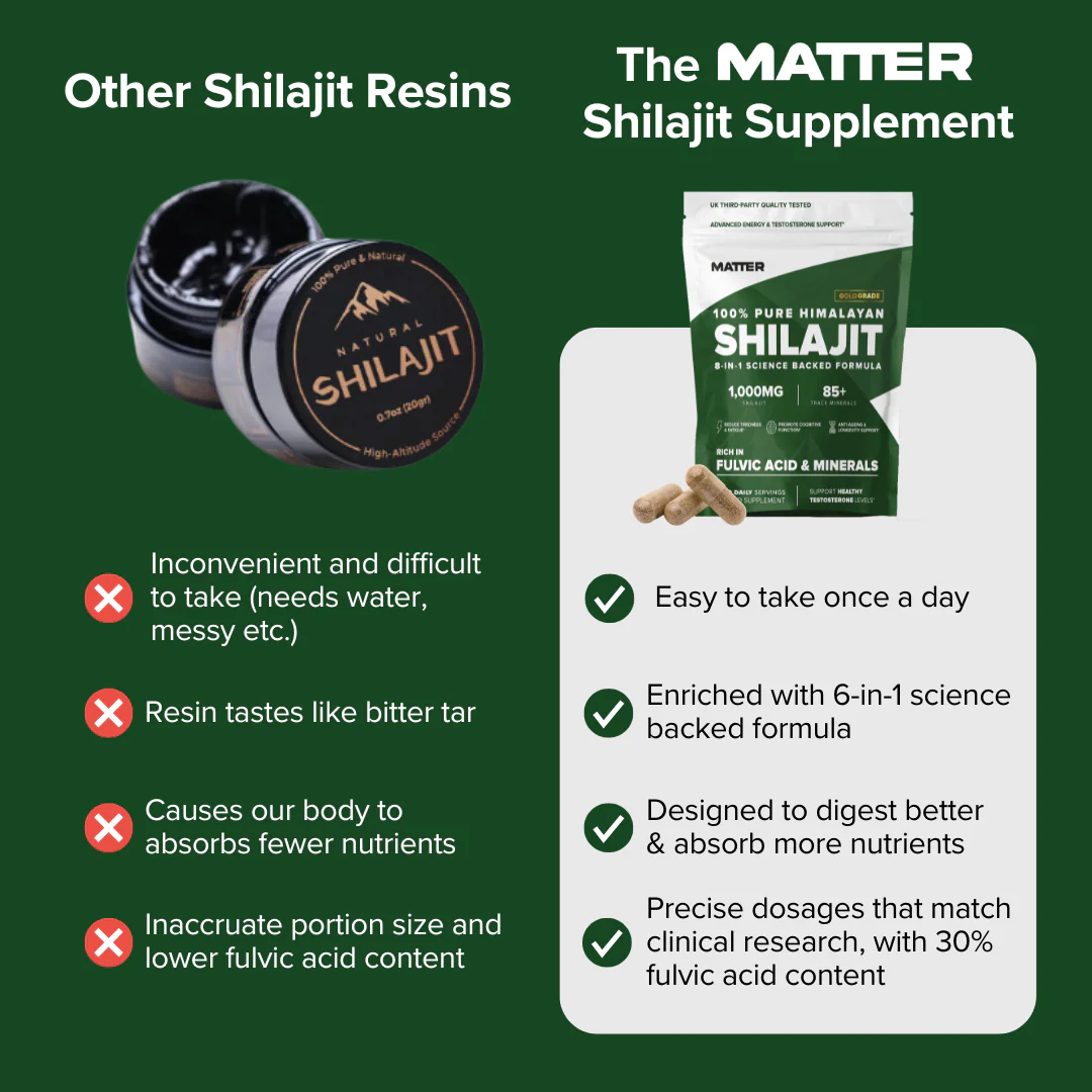 Matter Pure Himalayan Shilajit