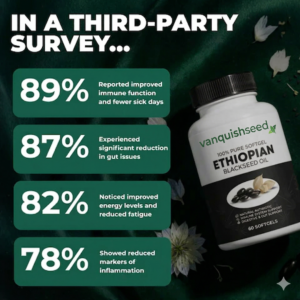 Vanquish Seed Ethiopian Black Seed Oil